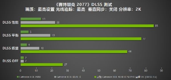 性能真的“Ti”不一样！影驰 GeForce RTX 4070 Ti SUPER 星曜 OC评测！ - 