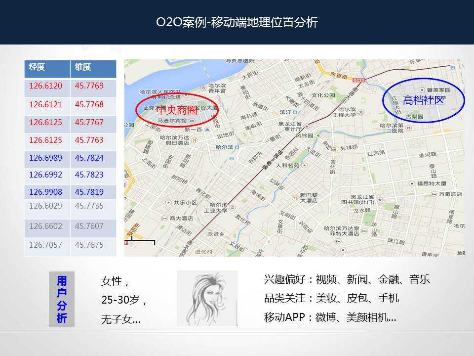 geo：2014年互联网金融P2P行业洞察报告&#8211;PPT版