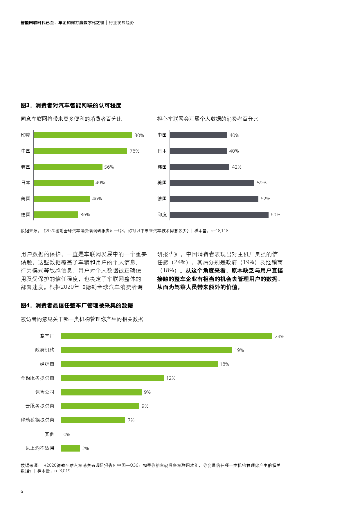 智能网联时代：车企如何打赢数字化之役（附下载）