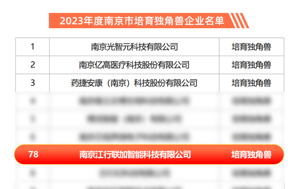 连续三年！江行智能上榜南京培育独角兽企业名单 - 