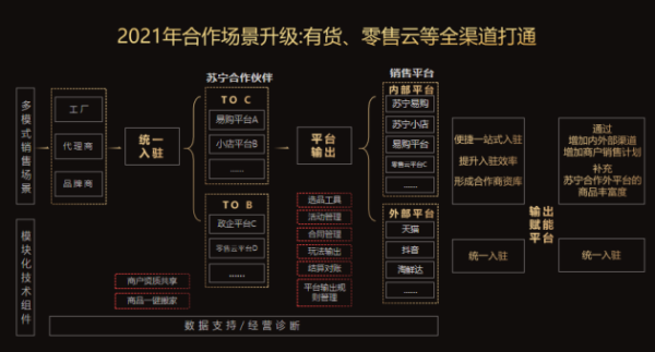 打造商户经营新模式 苏宁云网万店消费电子行业线敢为天下先