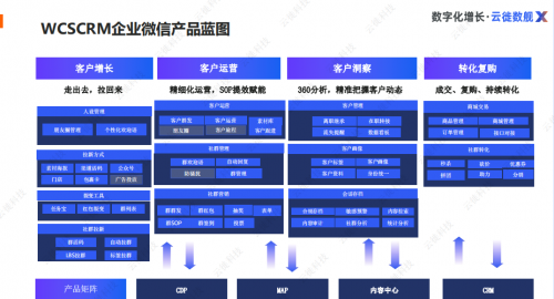 云徙一体化营销云 解决消费者数据资产难题 - 