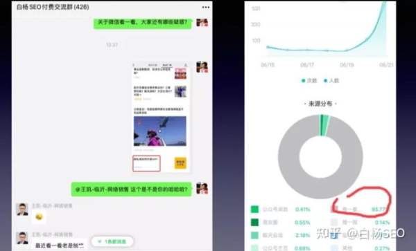 白杨SEO：微信看一看如何优化？看一看社交与机器推荐规则是什么？ - 