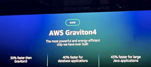 亚马逊云科技推出两款新一代自研芯片Amazon Graviton4和Amazon Trainium2