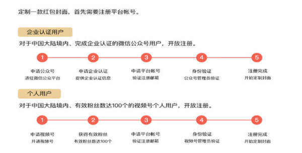 如何做微信红包封面项目？ - 