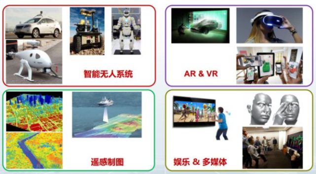 3D视觉CV界的终极体现形式，计算机如何「看」这个三维世界