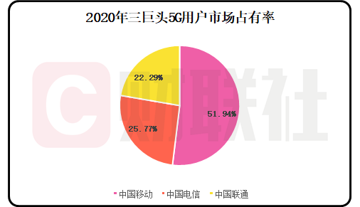 “牙签”也能用于“烧烤”？中国电信今日上市，创下近十年来最大规模IPO。