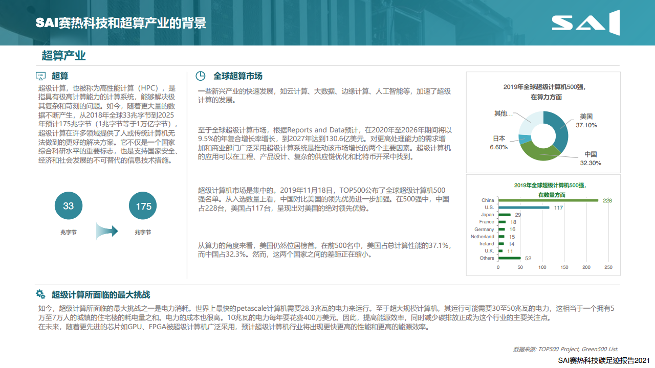 赛热科技：2021年全球比特币产业碳足迹报告（附下载）