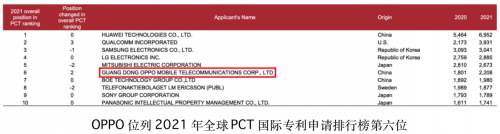 OPPO管理层吐露心声 成立18年的绿厂如何成为手机头部厂商 - 