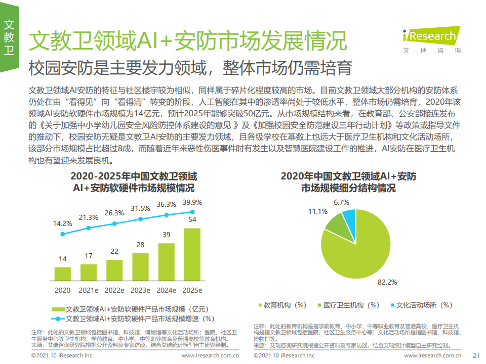 艾瑞咨询：2021年中国AI+安防行业发展研究报告（附下载）