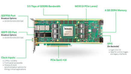 VectorPath加速卡已通过PCI-SIG的PCIe Gen5认证