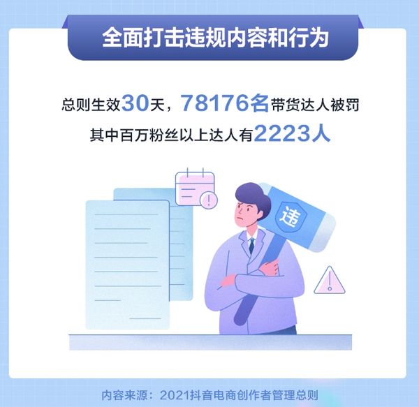 抖音近8万名带货主播违规被罚 百万粉丝以上的有2223人 - 