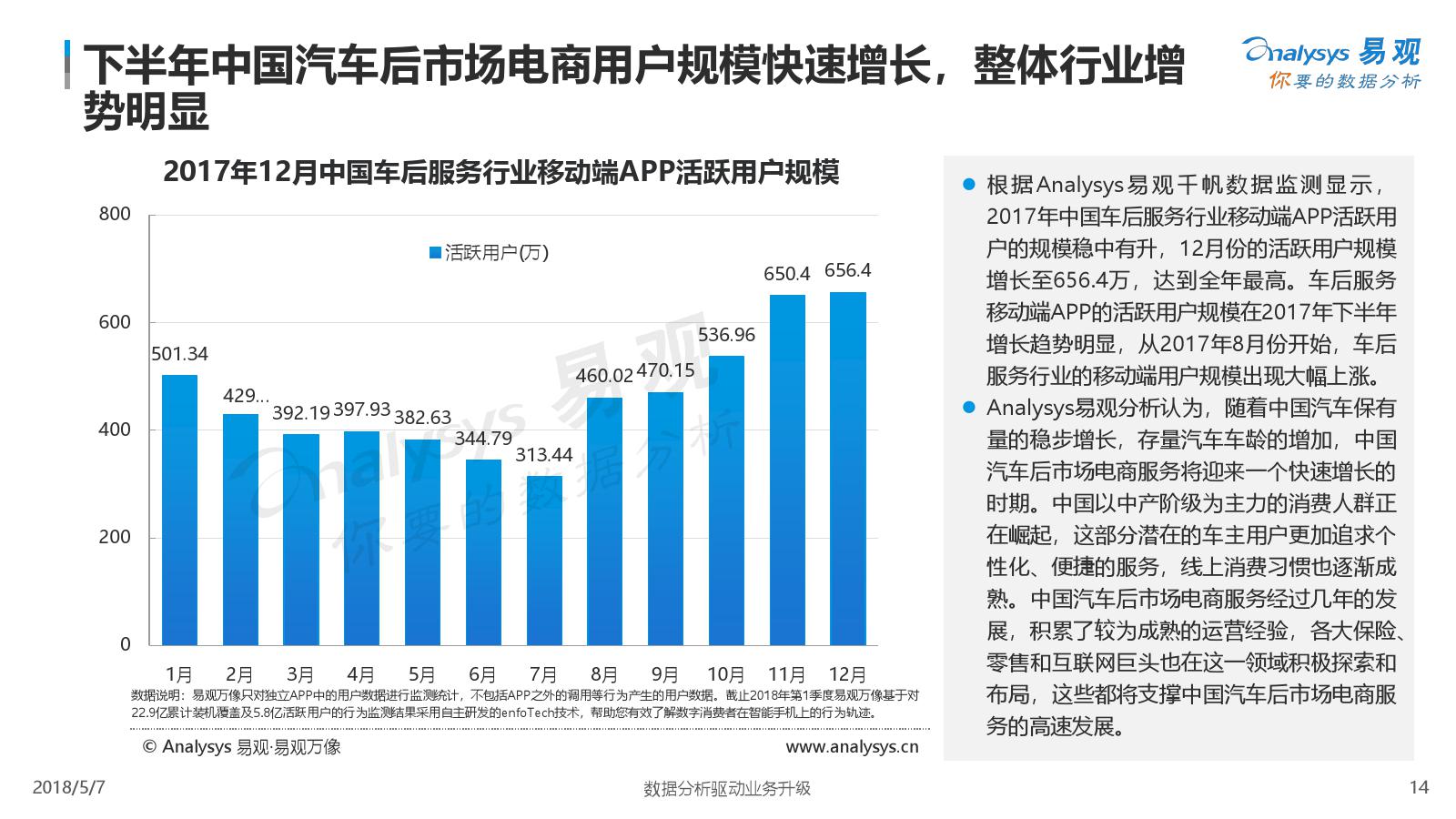 易观：2018中国汽车后市场电商年度综合分析（附下载）