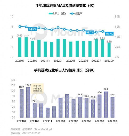 2022年Q3移动互联网行业数据研究报告 - 