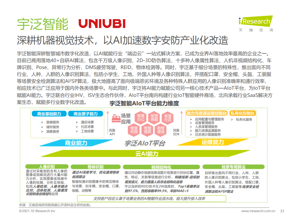 艾瑞咨询：2021年中国AI+安防行业发展研究报告（附下载）