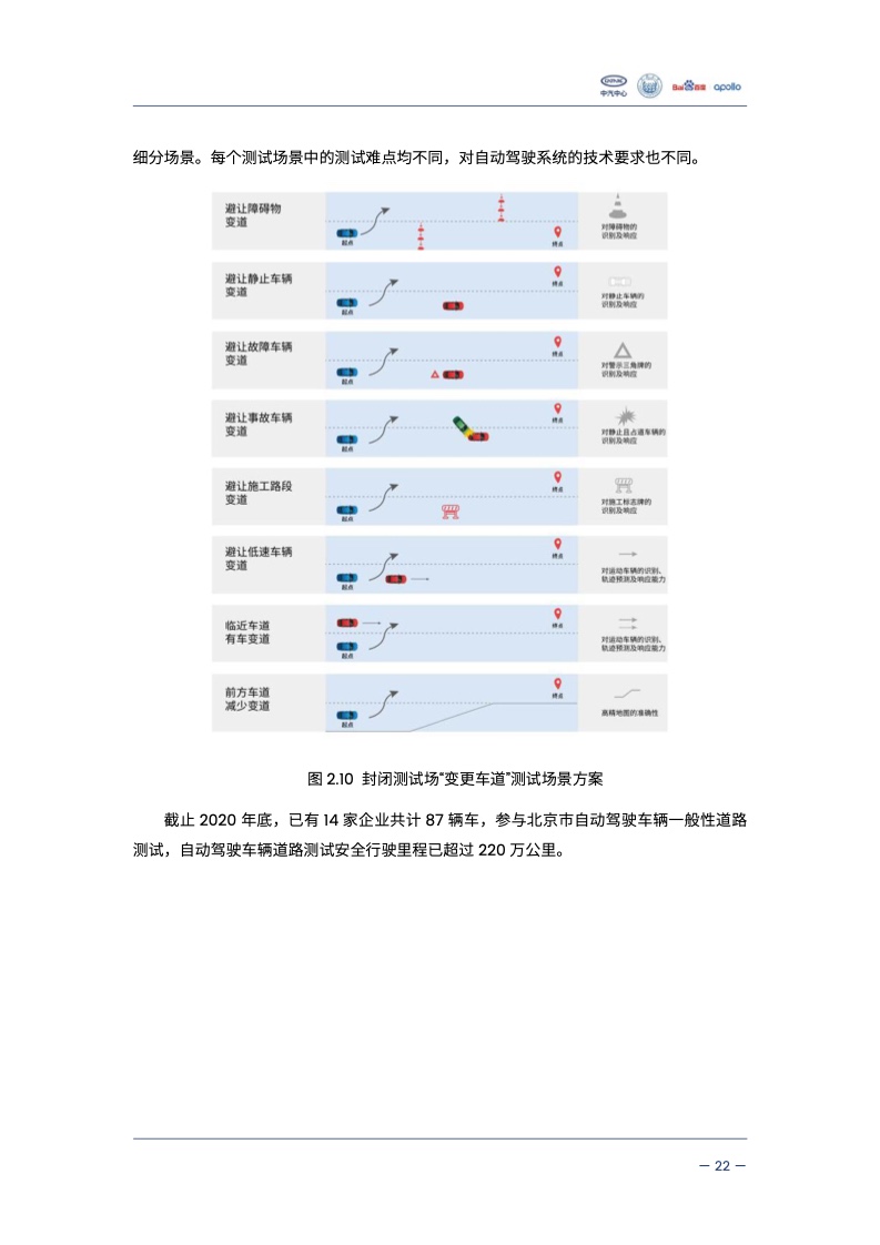 中汽中心&同济大学：自动驾驶汽车交通安全白皮书