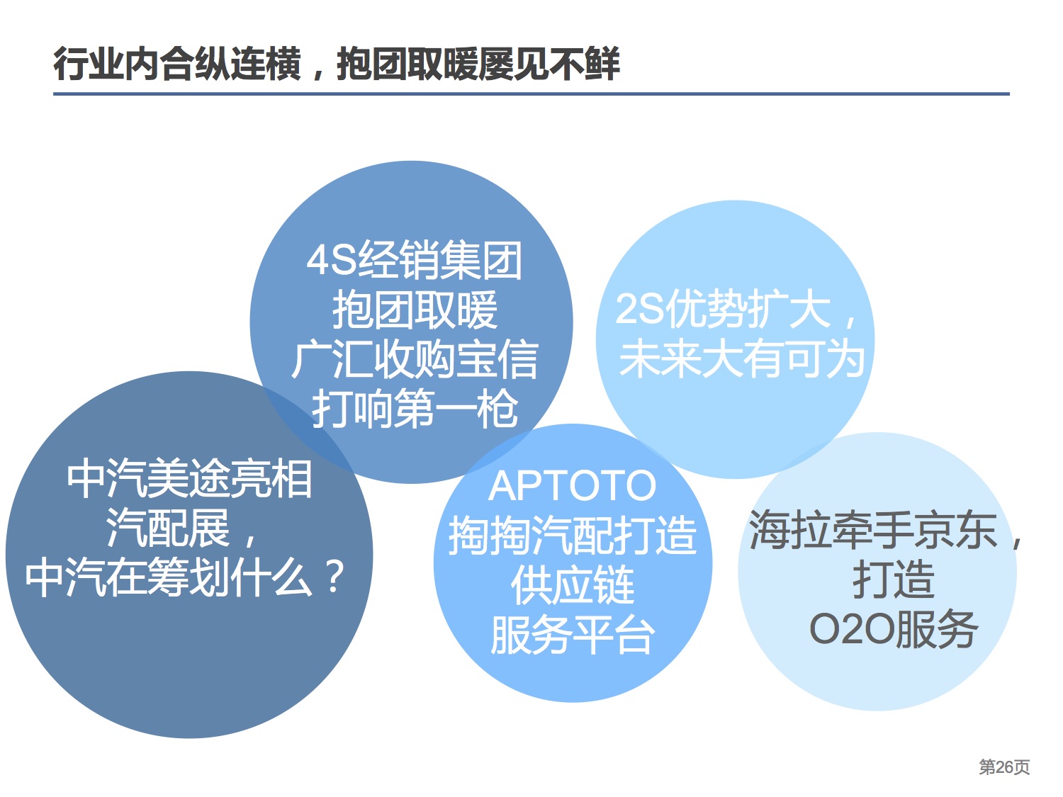 中国连锁经营协会：2015中国汽车后市场连锁经营研究报告