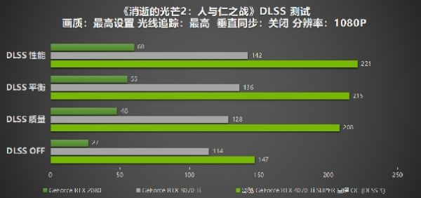 性能真的“Ti”不一样！影驰 GeForce RTX 4070 Ti SUPER 星曜 OC评测！ - 