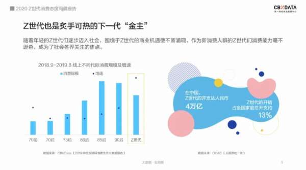 元宇宙的未来图景下 Soul如何发现和引领Z世代社交趋势 - 