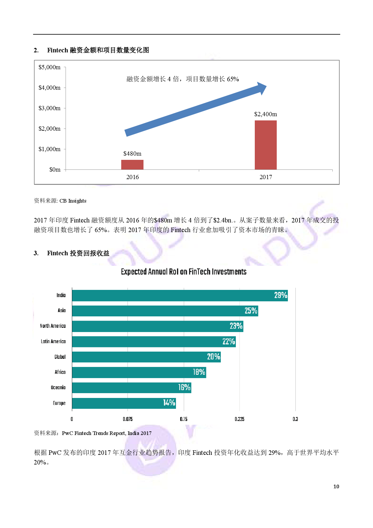 APUS：2018印度互联网金融报告