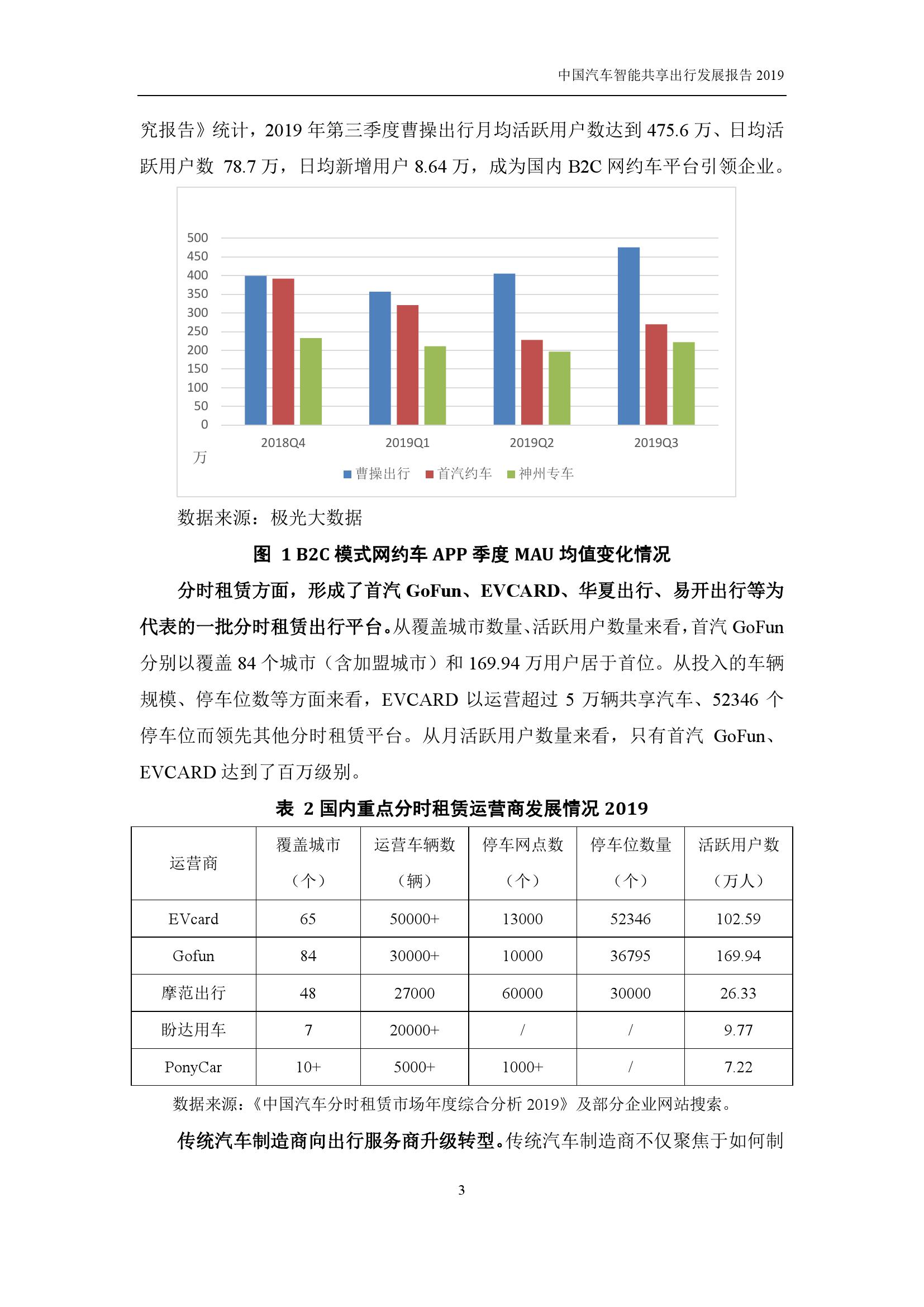 汽车工程学会：2019中国汽车智能共享出行发展报告（附下载）