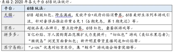 未来618，猫、狗、狮们需要新话题“引爆点” - 