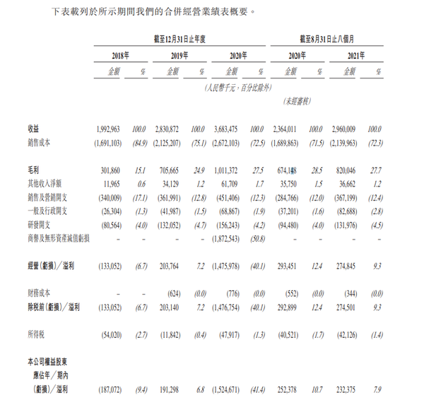 娱乐直播成“过去式”，花房集团的IPO还会“香”吗？ - 