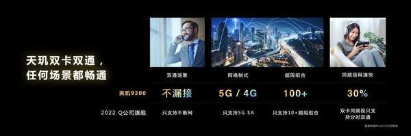 天玑9200全面升级旗舰手机连接体验，领先技术覆盖5G、WiFi 7、蓝牙、导航 - 