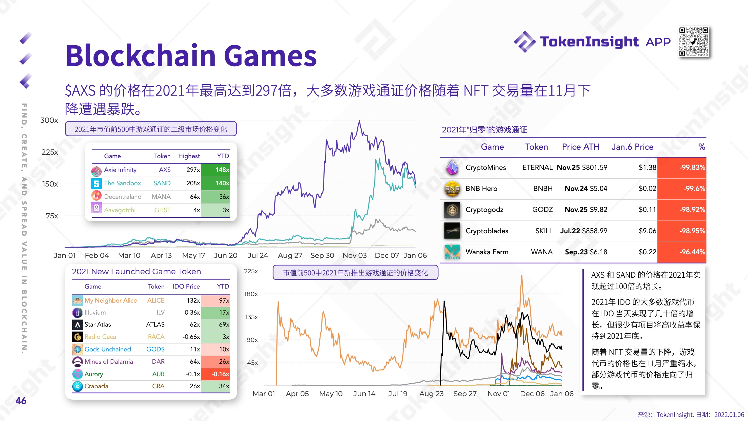 TokenInsight：2021年度Crypto市场研究报告（附下载）