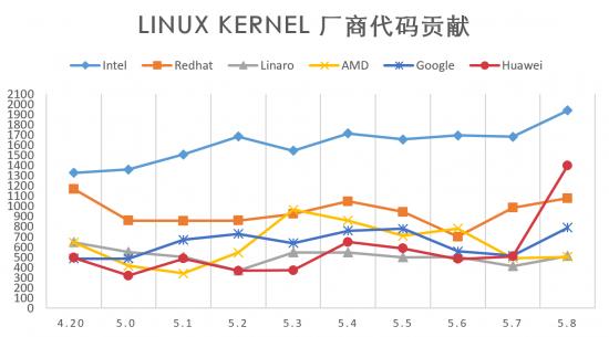 openEuler，一个与伟大同行的机会