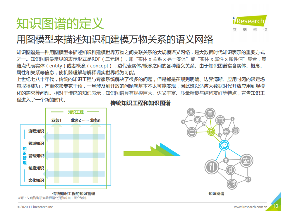 艾瑞咨询：2020年面向人工智能新基建的知识图谱行业白皮书（附下载）