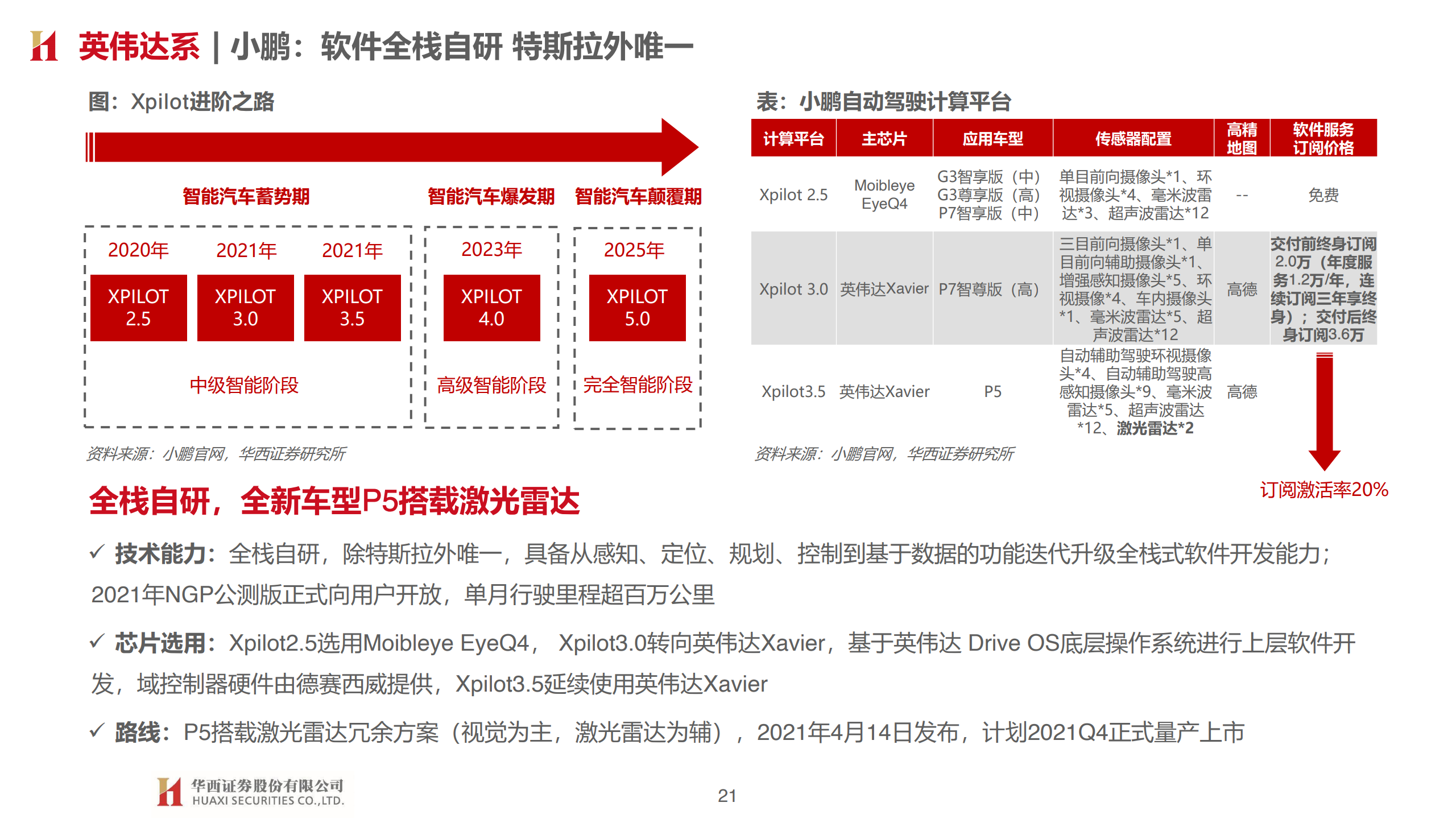 华西证券：汽车智能开启，拥抱产业变革（附下载）