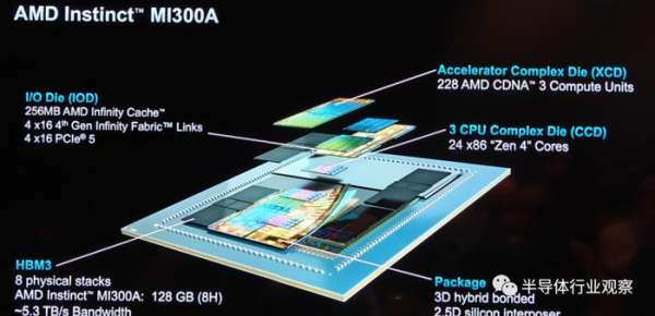 AMD最强AI芯片全披露，吹响进攻号角