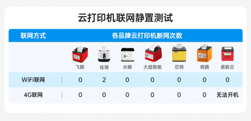 外卖云打印机怎么选？保姆级评测来了，买哪款看这篇就够了 - 