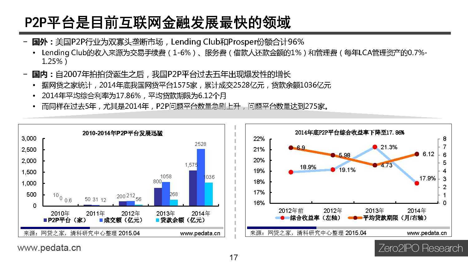 清科研究中心：2015年中国互联网金融行业投资研究报告