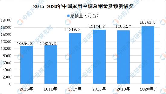 中央空调：做“渣男”竟然这么不容易？