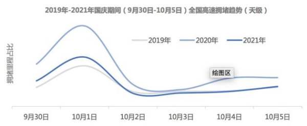 高德地图发布国庆出行报告 成都入选热门城市前三