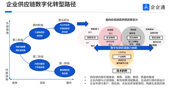 企企通荣获“最佳采购数字化与供应链协同平台奖”，助力西南地区智能制造供应链革新