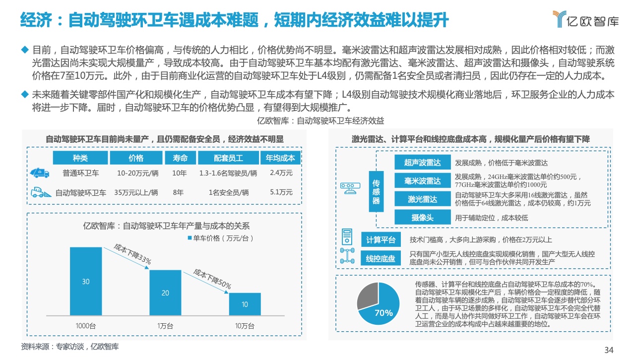 亿欧智库：2021自动驾驶环卫场景商业化应用研究报告（附下载）