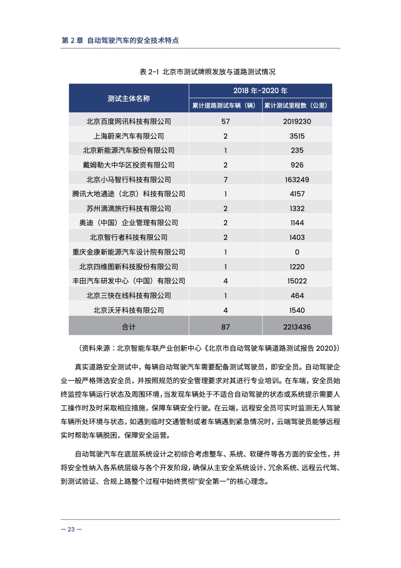 中汽中心&同济大学：自动驾驶汽车交通安全白皮书