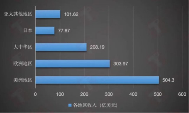 华为大涨64%、iPhone暴跌24%，​苹果急需AI“救命”