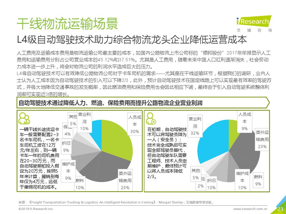 艾瑞咨询：2018年L4级自动驾驶技术及应用场景行业研究报告（附下载）