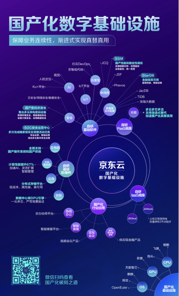 构建开放生态 京东云发布国产适配产品矩阵