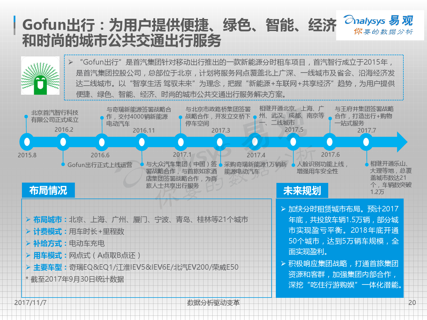 易观：2017中国互联网汽车分时租赁市场专题分析（附下载）