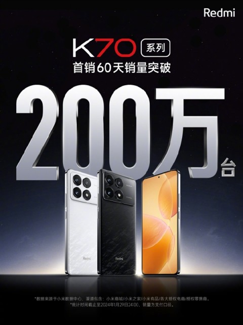 全系同档无敌爆品！Redmi K70系列60天销量超200万台