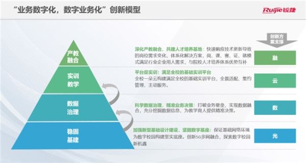 教育数字化调研团走进锐捷，共议职业教育数字化转型新思路