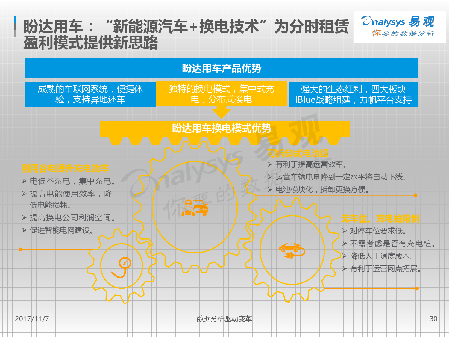 易观：2017中国互联网汽车分时租赁市场专题分析（附下载）