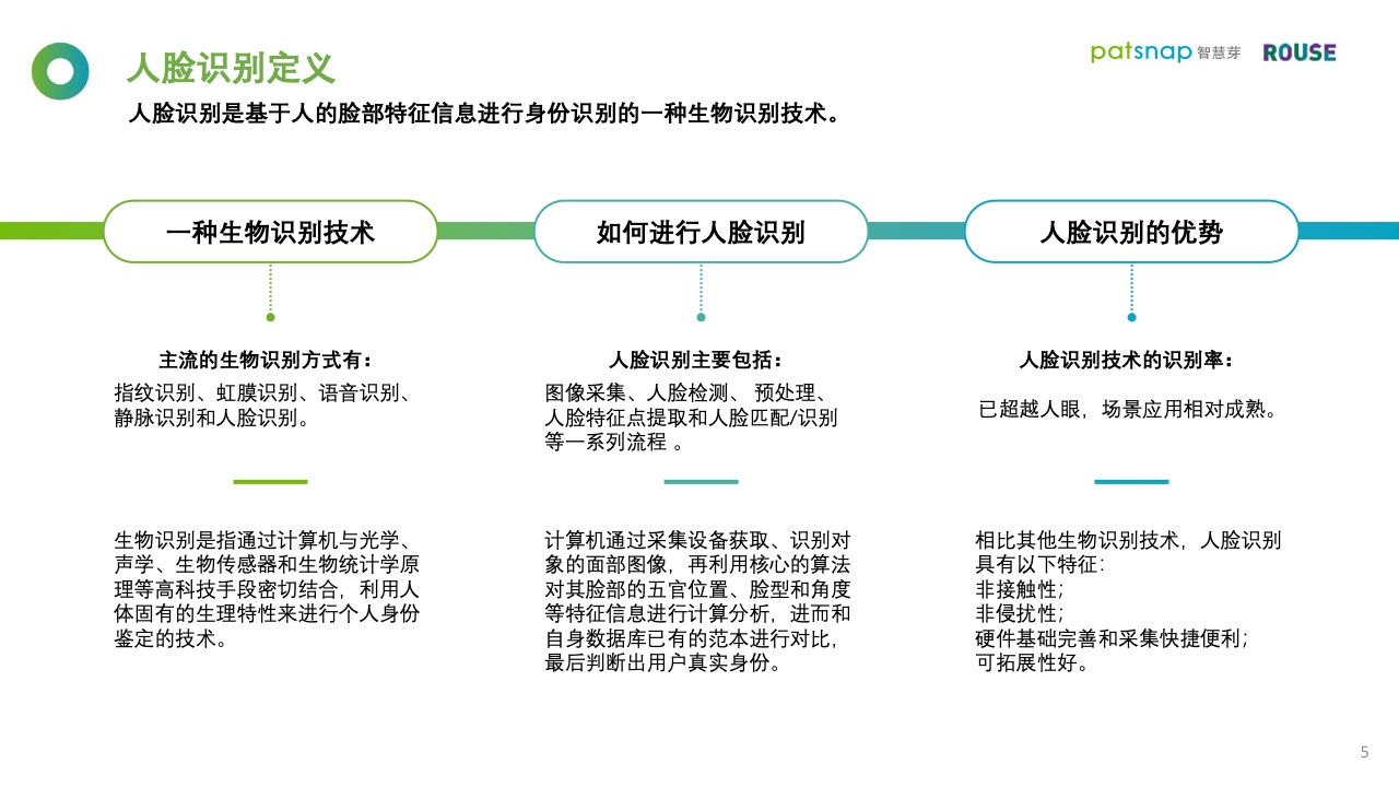 智慧芽&罗思咨询：2021年人脸识别行业报告（附下载）