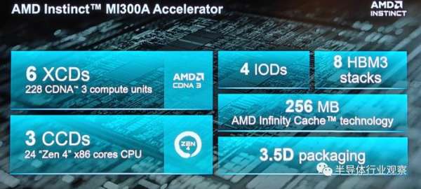 AMD最强AI芯片全披露，吹响进攻号角