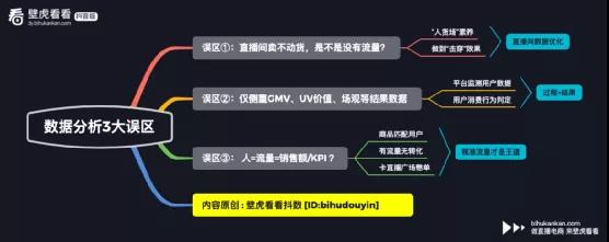 直播数据分析实操手册1（针对性数据优化+误区纠偏） - 